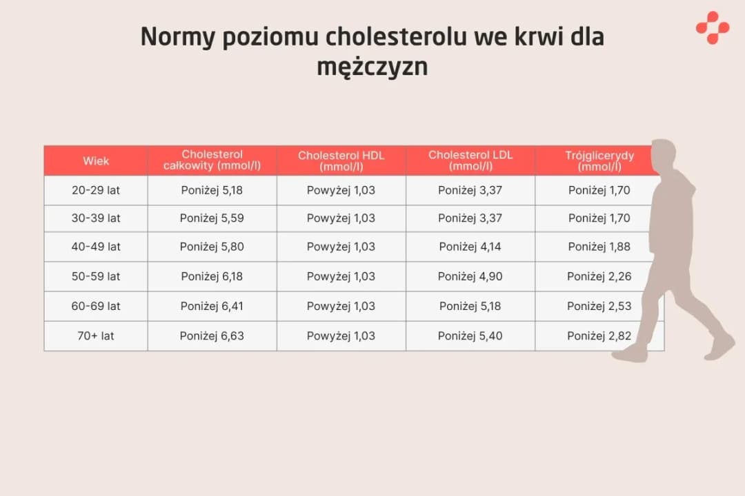 Podwyższony poziom cholesterolu HDL - czy naprawdę musisz się martwić?