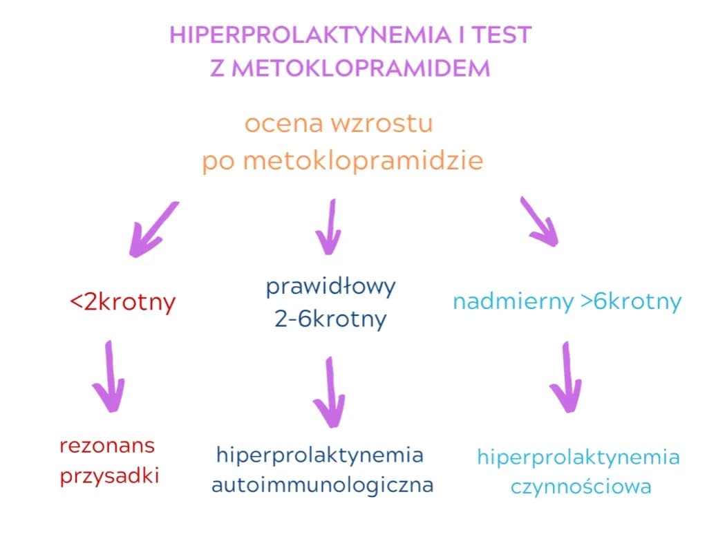 Podwyższony poziom prolaktyny - przyczyny, objawy i skuteczne leczenie