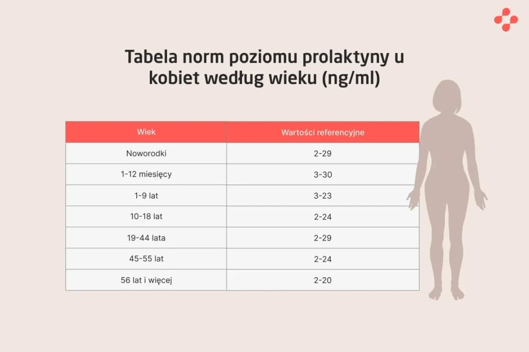 Podwyższony poziom prolaktyny a ciąża - co musisz wiedzieć przed staraniem się