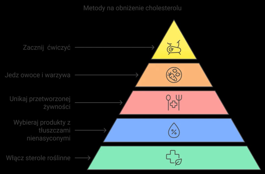 Skuteczne metody na podwyższony poziom cholesterolu, które musisz znać